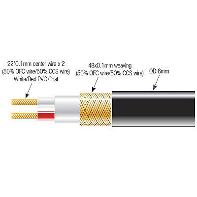 Blastking RMCS426BLK 24 AWG 2-Conductor Microphone Cable 1000 Ft Black