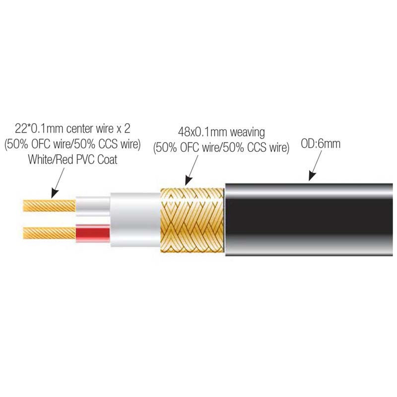 Microphone Cable - RMCS426 Series