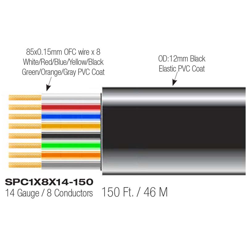 Speaker Cable – SPC Series