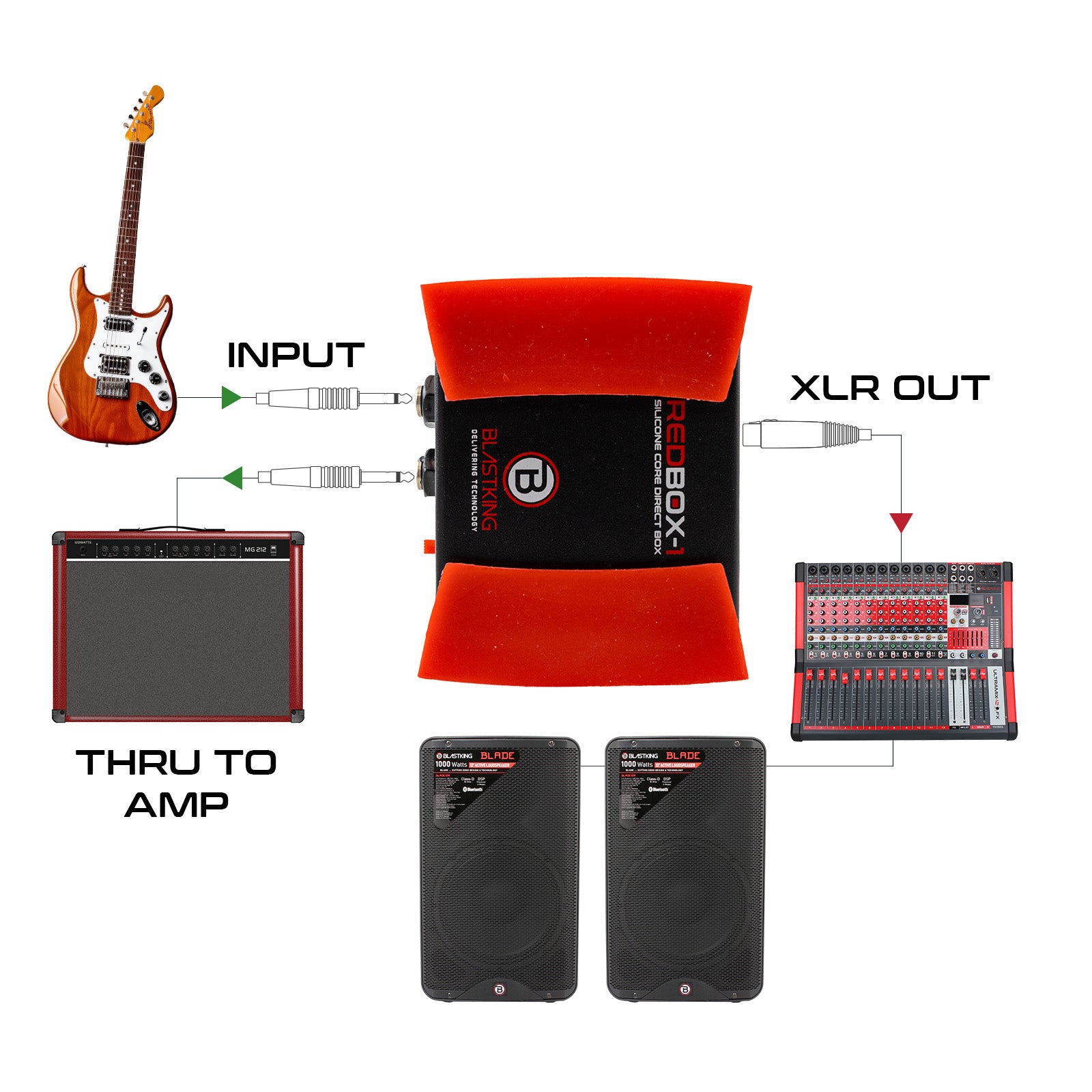 Blastking SPS-RDB2 Passive Dual Channel Direct Box (DI) - Silicone Core